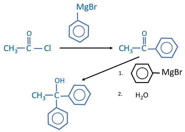 phenyl magnesium bromide with acetyle chloride